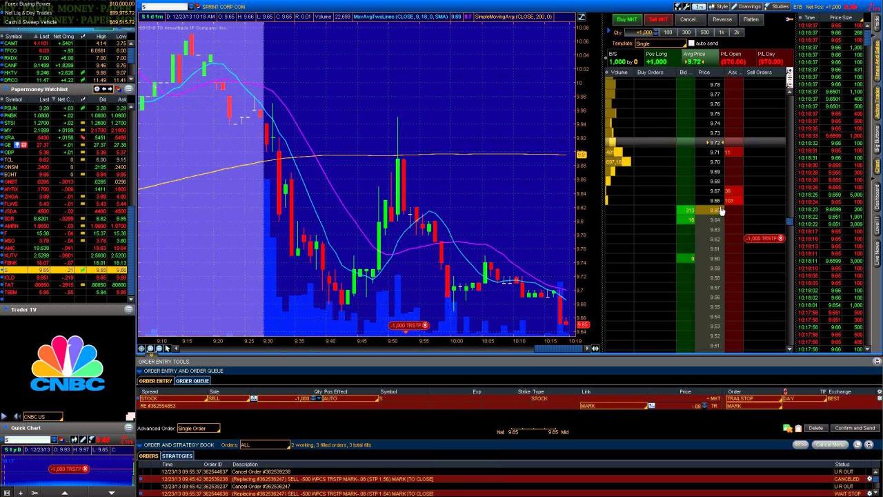 Stock Market Live Trading Screen