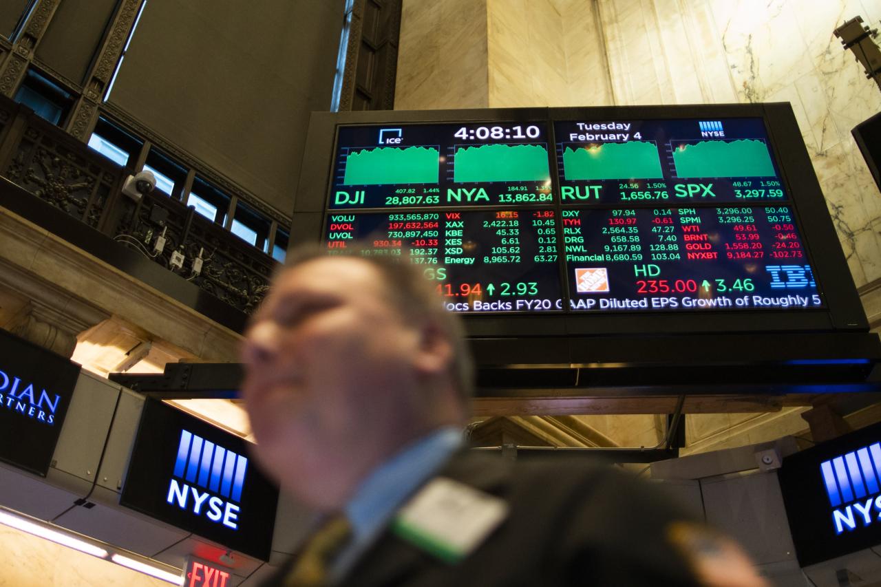 Stock Market Live Updates