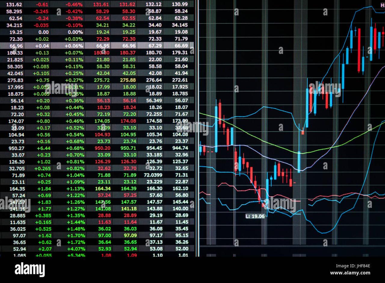 Stock Market Live Trading Screen